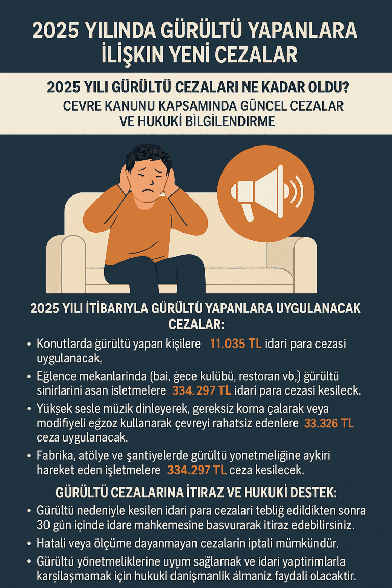 2025 Yılında Gürültü Yapanlara İlişkin Yeni Cezalar